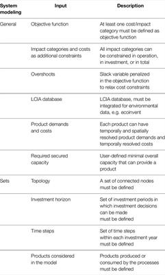 SecMOD: An Open-Source Modular Framework Combining Multi-Sector System Optimization and Life-Cycle Assessment